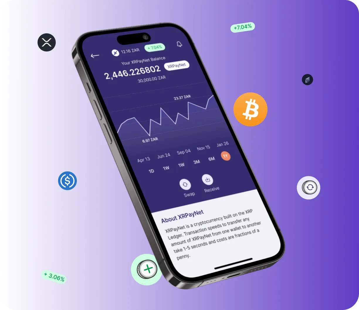 Bitcoin Profit - O que é o Bitcoin Profit?